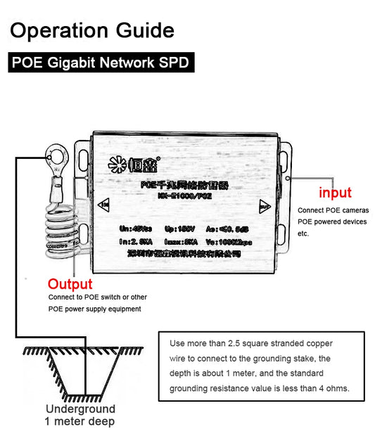 Single-channel Gigabit POE Network Lightning Protection Device 1000Mbps SPD Thunder Preventer For CCTV IP Cameras