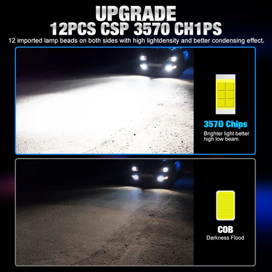 25000LM H7 LED Headlight Kit Mini Bulb 100W 3570 CSP for Car Headlamp Auto Fog Lamps Canbus H7 Led Turbo Automobile 6000K 12V