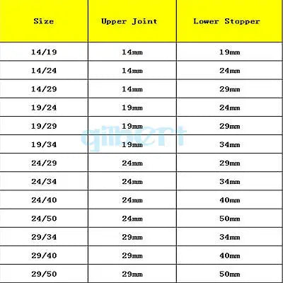 14/23 19/26 24/29 29/32 Female to 19/24/29/34/40/50mm Male Joint Laborotary Glass Enlarging Transfer Adapter Glassware