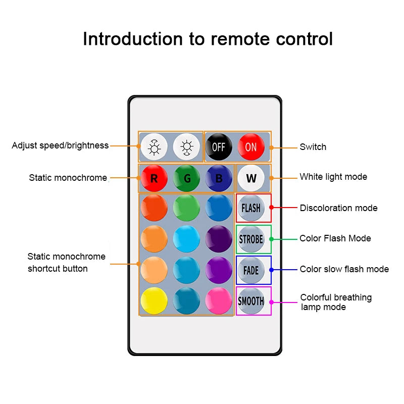 LED infrared remote control RGBW GU10 AC110V 220V 6W 24 key remote control dimming color lights suitable for party bars