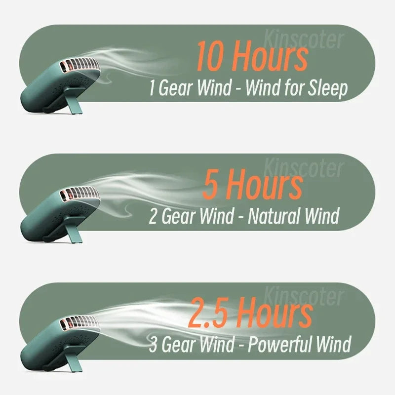 Xiaomi Portable Hanging Neck Fan Mini Cooling Waist Fans Bladeless USB Rechargeable Sports Cooler Fan For Outdoor Sports Travel
