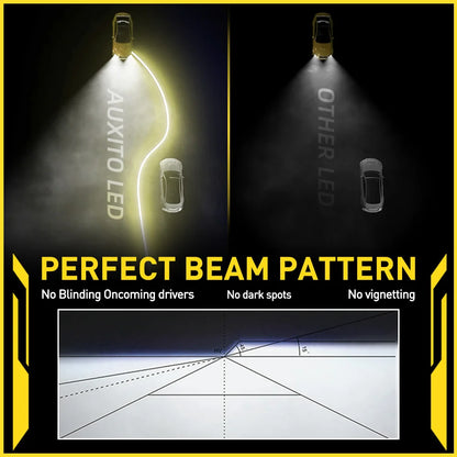 AUXITO 2Pcs HB4 9006 LED Fog Lamp Bulb H8 H11 9005 HB3 LED Bulbs Fog Light Head Light 50W High Power Fanless 6500K ZES Chip 12V