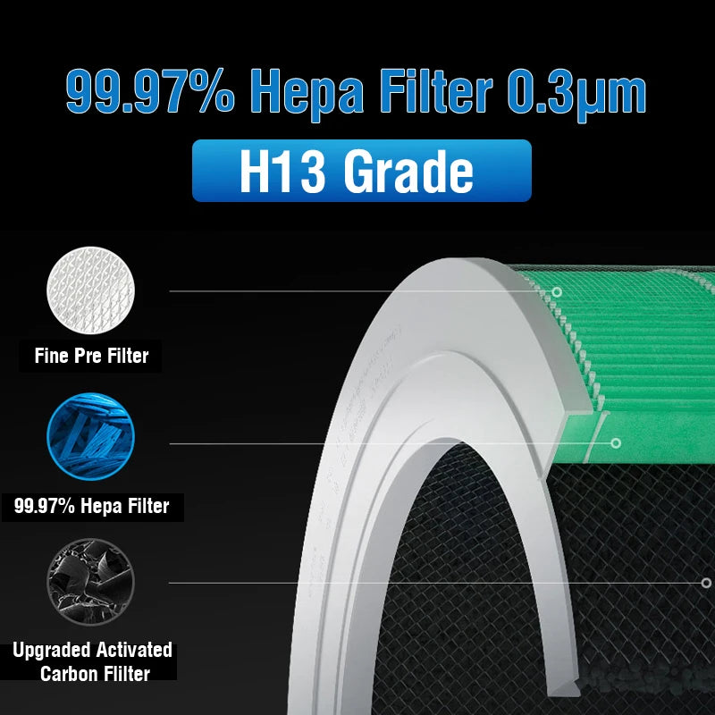 For Xiaomi F1 Filter Replacement Filter for Xiaomi Mi Mijia Air Purifier F1
