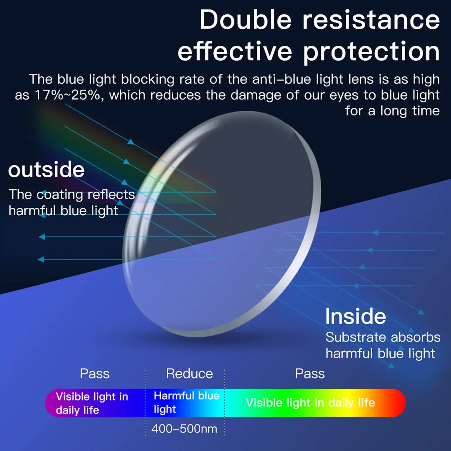 Magnetic Eyeglass Frame for Quest 3 Prescription Lenses Anti Blue Myopia Lens VR Glasses Optics Lens Replacement Accessories