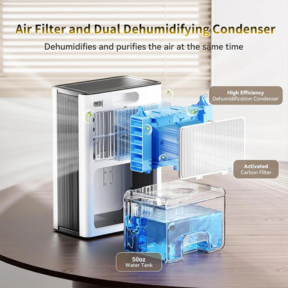 Portable Air Dehumidifier, Quiet Moisture Absorber with Auto/Manual Drainage for Home, Bedroom, Office, Kitchen - EU/US Plug