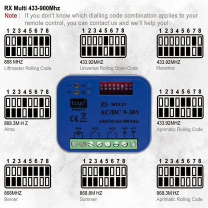 433-900MHz Tuya WiFi and RF Control Switch AC/DC 9-30V /85-250V 2CH Garage Smart Home Receiver for Smart Life Alexa Google Home