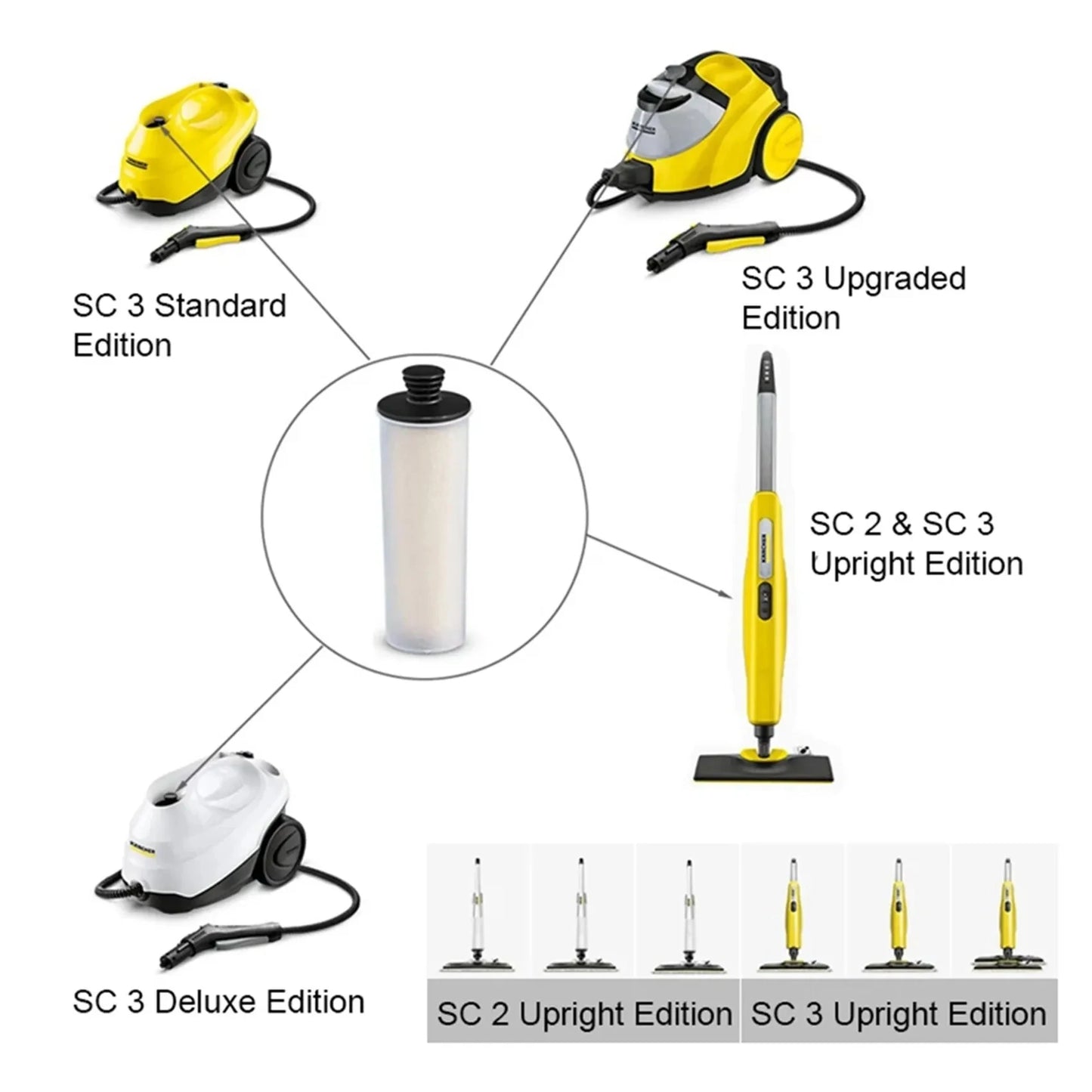 Descaling Filter Rod For Karcher SC 2U SC2UP SC3 SC3U SC3UP Upright Premium Series Steam Vacuum Cleaner Parts Accessories