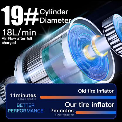 Inflatable Pump Portable Mini Handheld Wireless Charging Digital Display Car Bicycle Tire Electric Pump Air Pump Combination